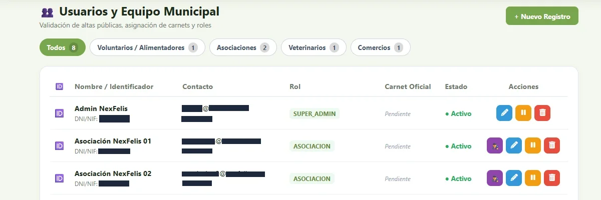 Panel de control de usuarios, gestión de permisos y expedición de carnets oficiales en NexFelis