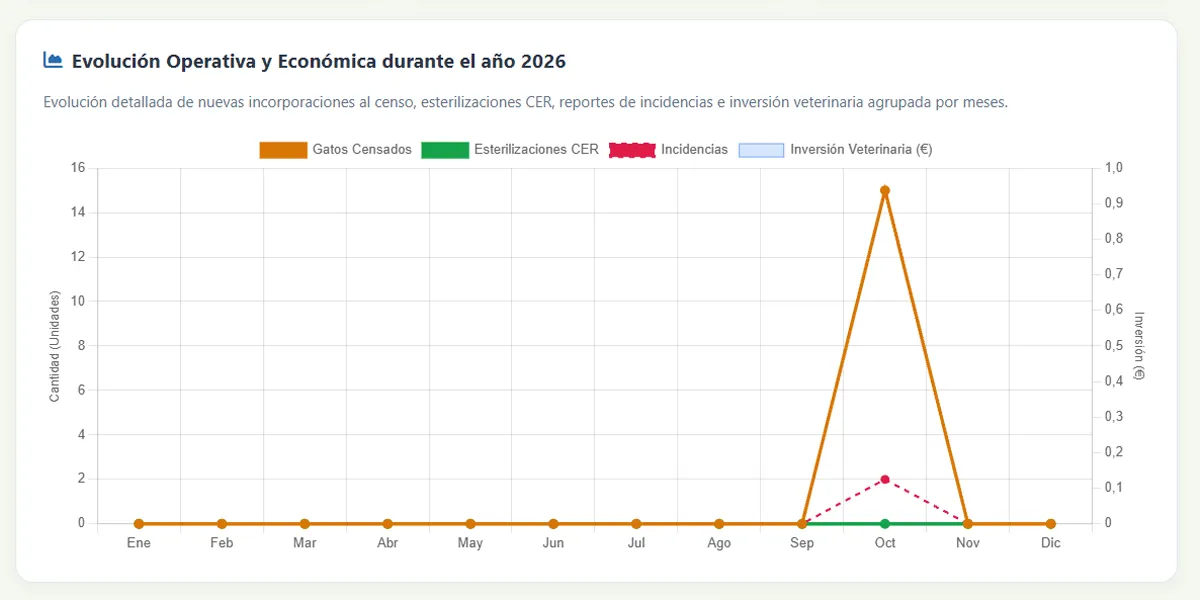 Panel de generación de memoria anual e informes en PDF para la administración pública en NexFelis