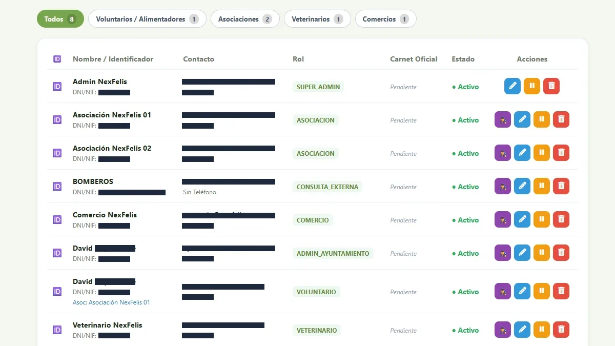 Gestión de usuarios en Dashboard Ayuntamiento