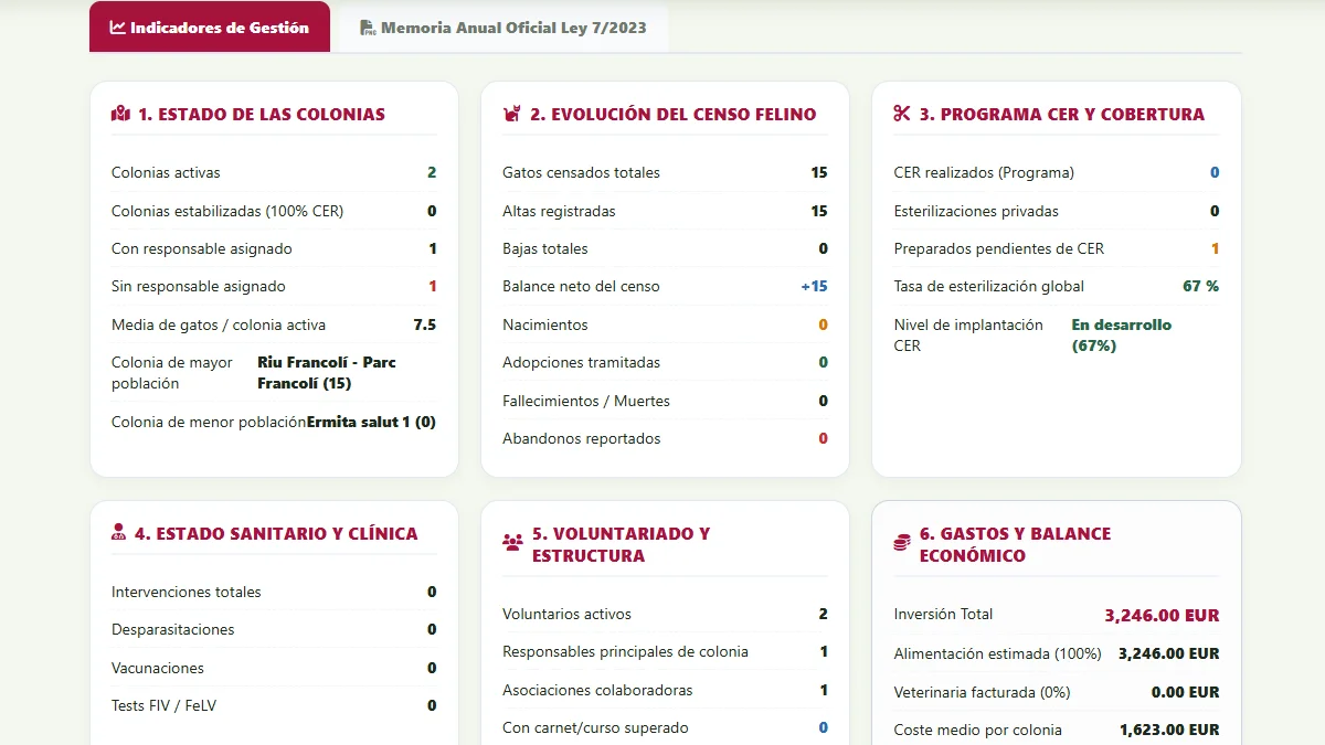Control total estedístico de gastos, evolución CER y Memoria Anual